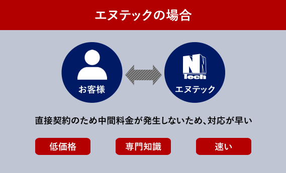 エヌテックの場合